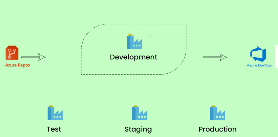 azure data factory cicd
